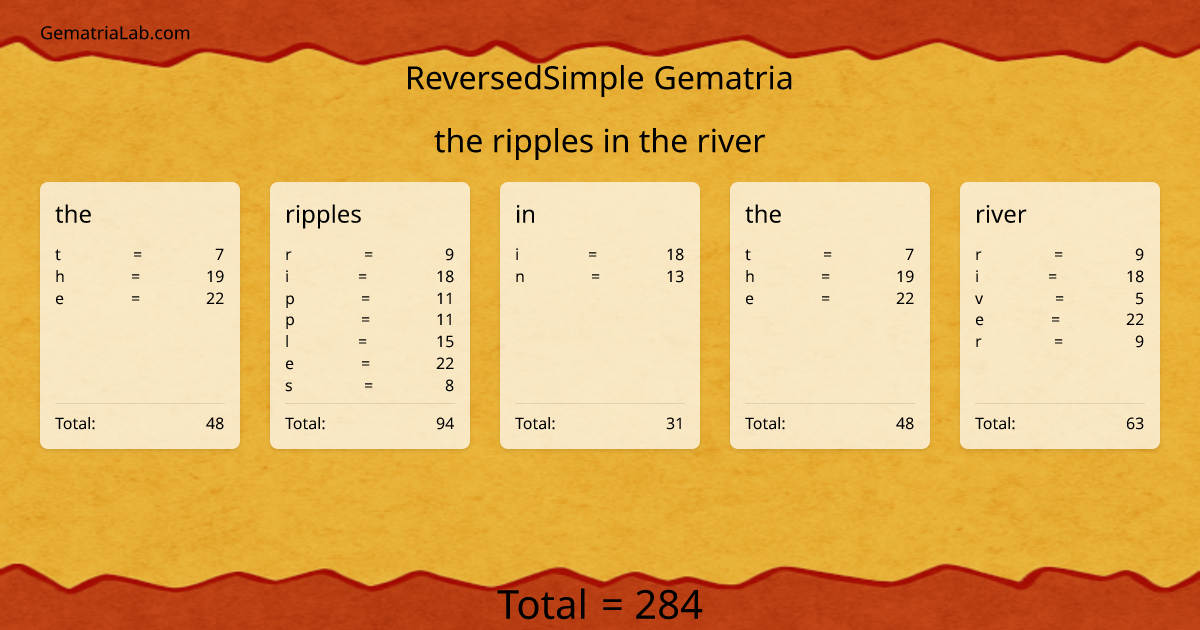 the ripples in the river in reversedSimple Gematria